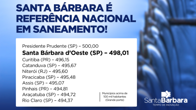 Foto: Santa Bárbara ocupa a vice-liderança do Brasil no Ranking ABES da Universalização ao Saneamento